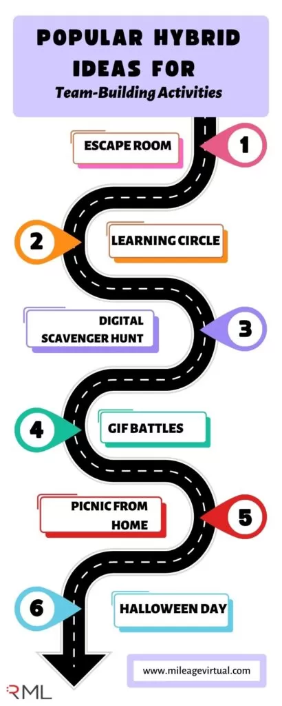 Popular Hybrid Ideas for team building