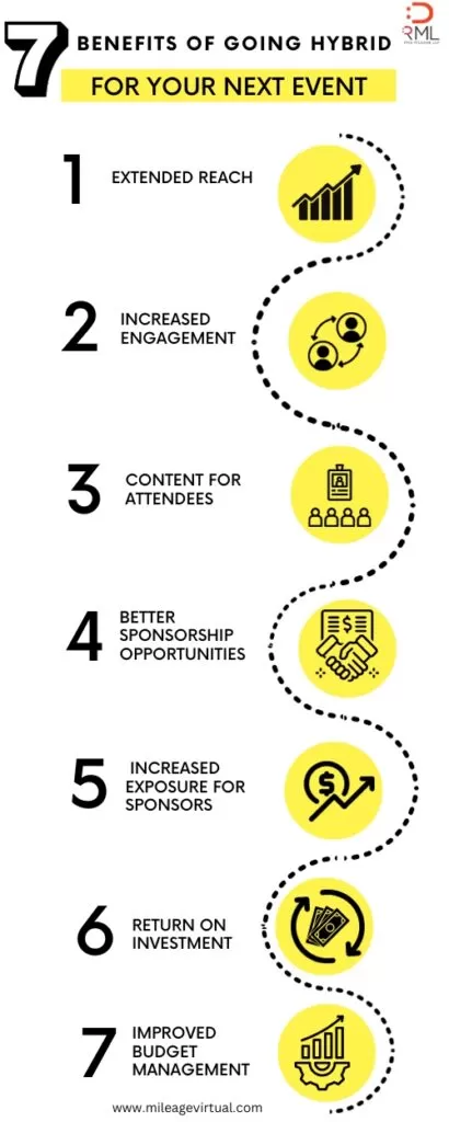 7 Benefits of Going Hybrid For Your Next Event Infographic