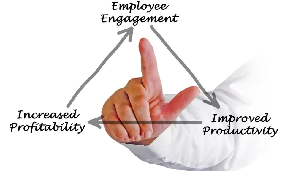 employee engagement