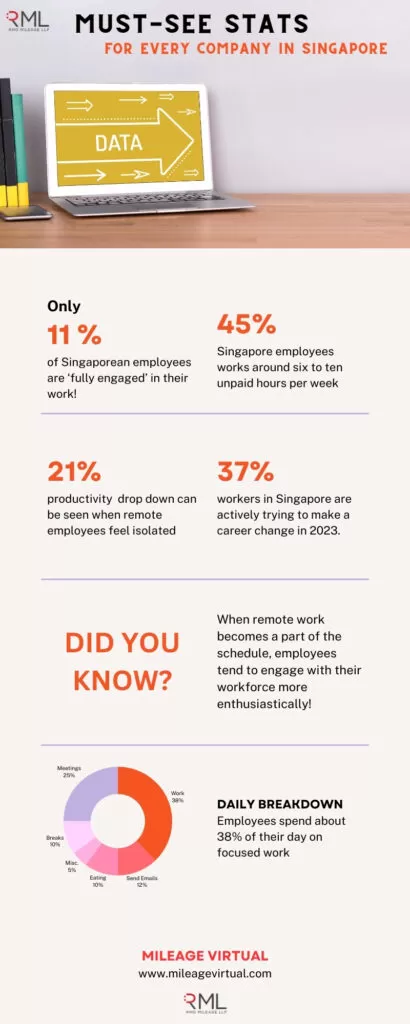 must see stats infographic